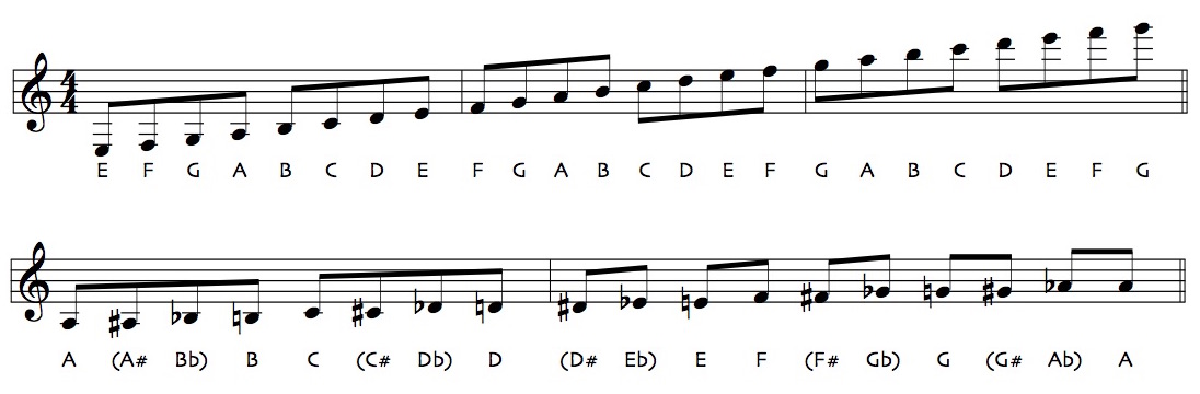 Detail Music Notation Images Nomer 11