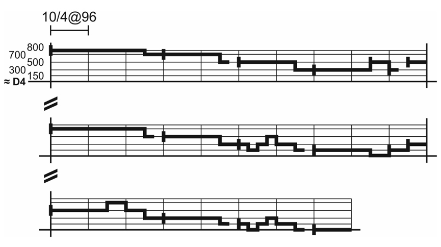 Detail Music Notation Images Nomer 17