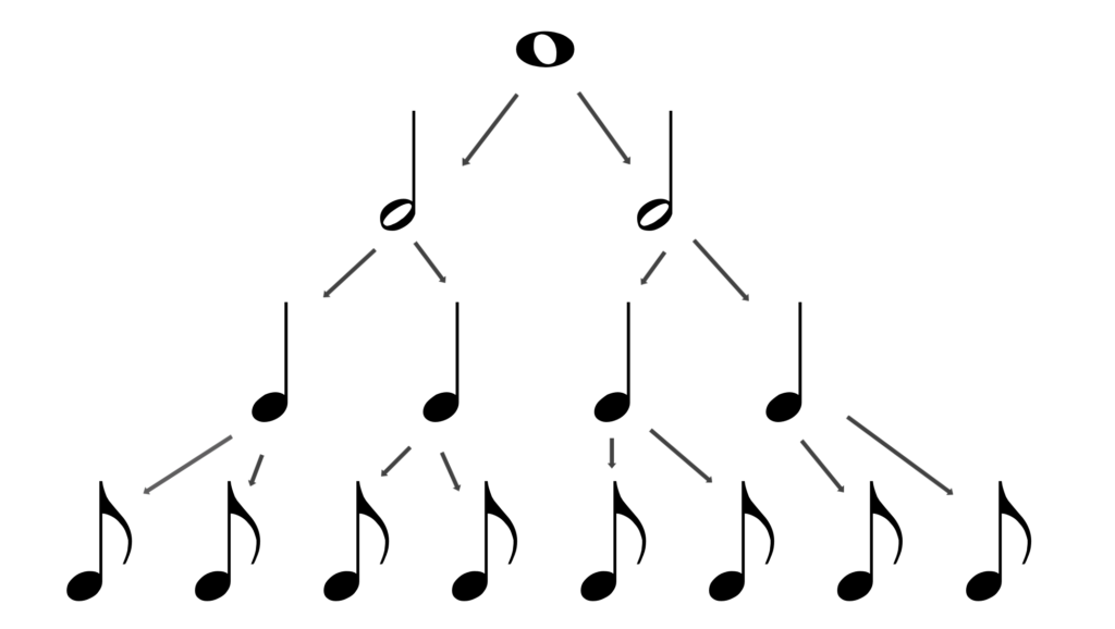 Detail Music Notation Images Nomer 26