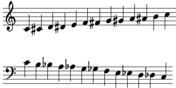 Detail Music Notation Images Nomer 37