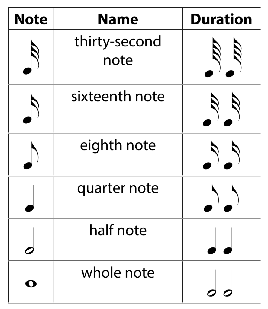 Detail Music Notes Names And Pictures Nomer 22