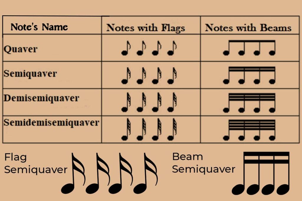 Detail Music Notes Names And Pictures Nomer 24