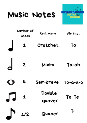 Detail Music Notes Names And Pictures Nomer 31