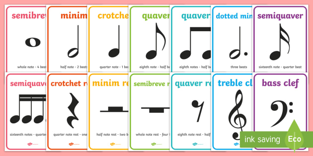 Detail Music Notes Names And Pictures Nomer 5