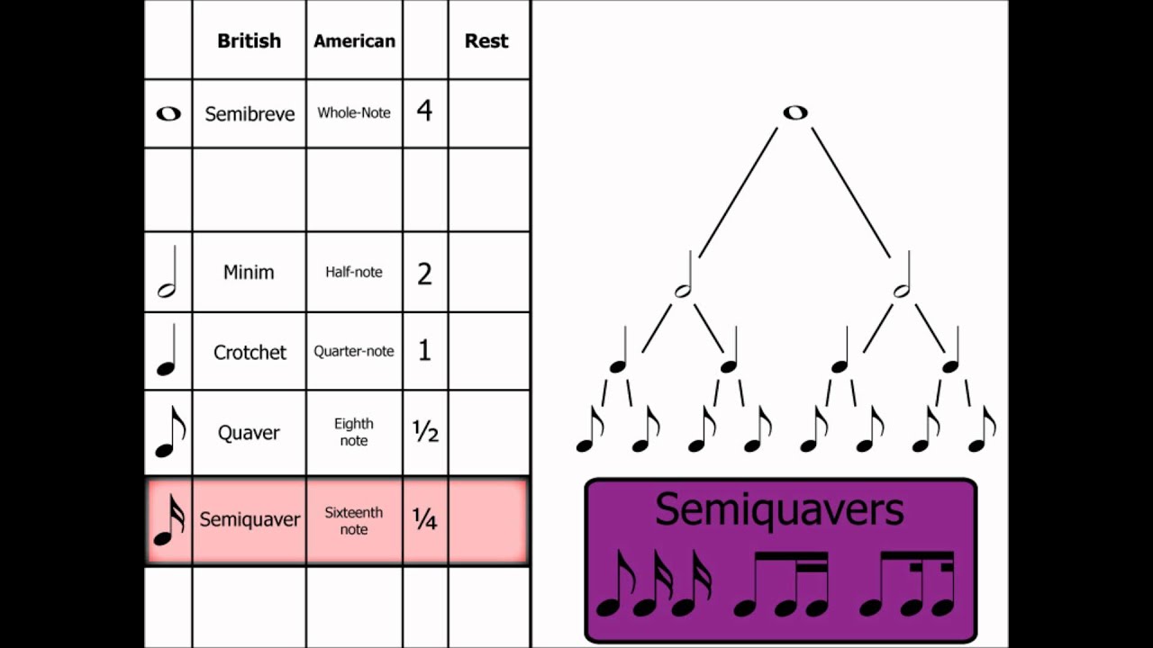 Detail Music Notes Names And Pictures Nomer 36