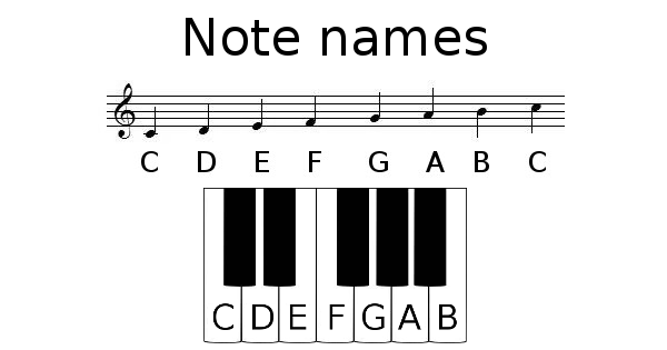 Detail Music Notes Names And Pictures Nomer 46