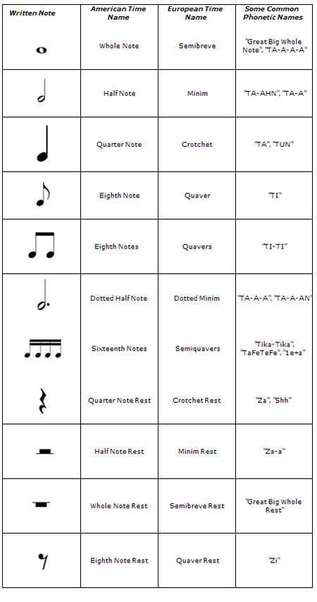 Detail Music Notes Names And Pictures Nomer 8