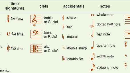 Detail Music Notes Symbols Images Nomer 33