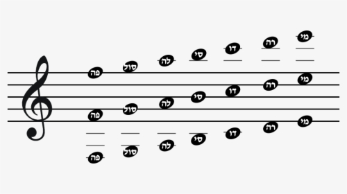 Detail Music Scale Png Nomer 25