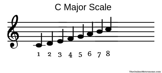 Detail Music Scale Png Nomer 33