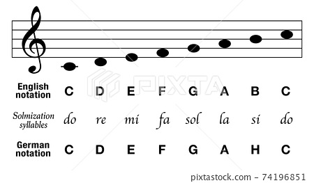 Detail Musical Note H Nomer 15