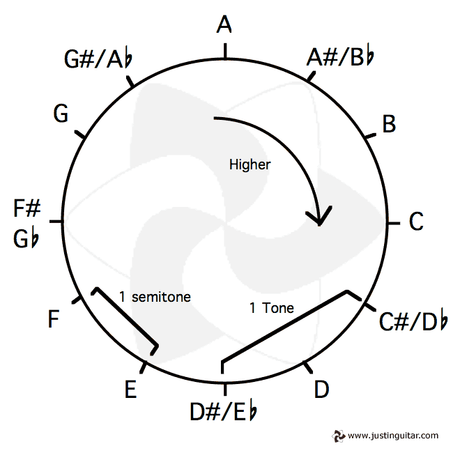 Detail Musical Note H Nomer 31