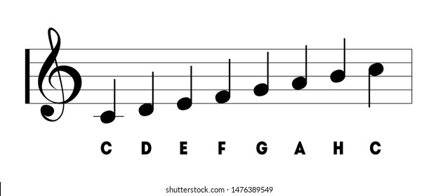 Detail Musical Notes Images And Names Nomer 10