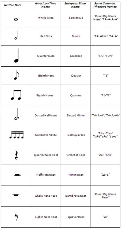 Detail Musical Notes Images And Names Nomer 13