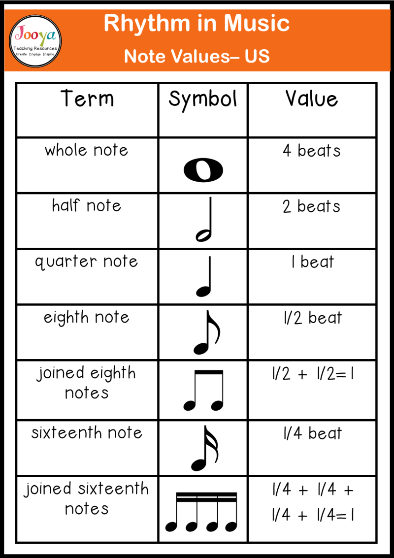 Detail Musical Notes Images And Names Nomer 14