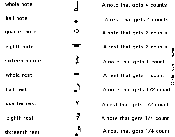 Detail Musical Notes Images And Names Nomer 16