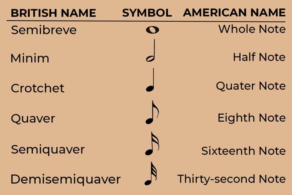 Detail Musical Notes Images And Names Nomer 17