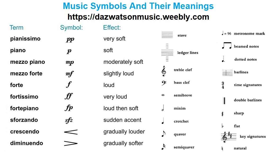 Detail Musical Notes Images And Names Nomer 18