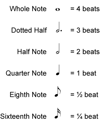 Detail Musical Notes Images And Names Nomer 3