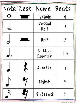 Detail Musical Notes Images And Names Nomer 21