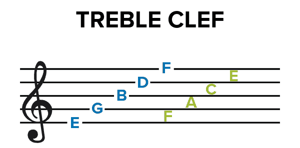 Detail Musical Notes Images And Names Nomer 25