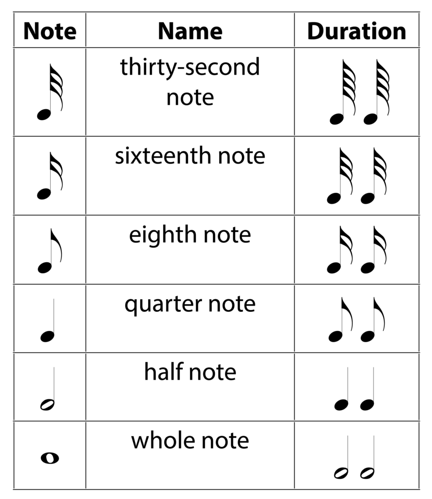 Detail Musical Notes Images And Names Nomer 27
