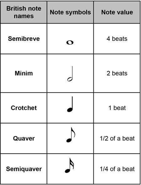 Detail Musical Notes Images And Names Nomer 29