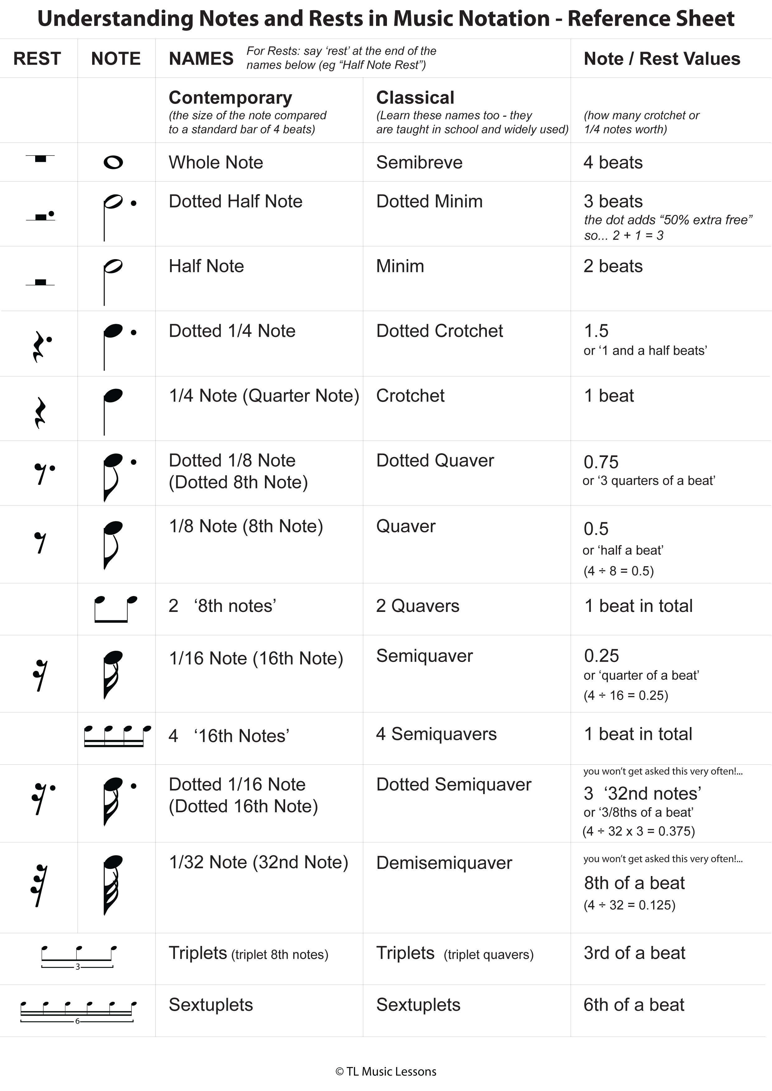 Detail Musical Notes Images And Names Nomer 31