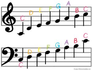 Detail Musical Notes Images And Names Nomer 36