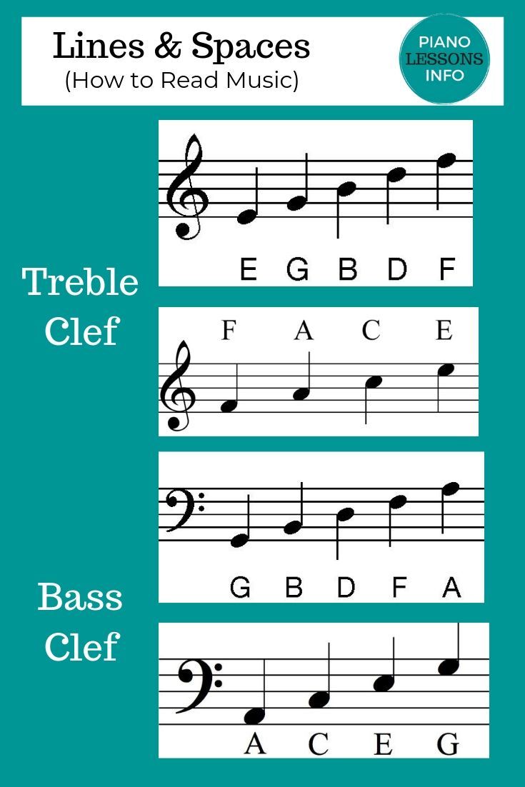 Detail Musical Notes Images And Names Nomer 38
