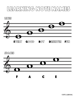 Detail Musical Notes Images And Names Nomer 39