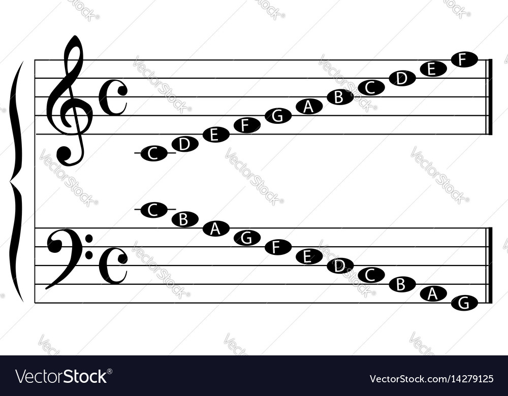 Detail Musical Notes Images And Names Nomer 6