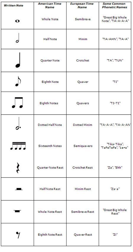 Detail Musical Notes Images And Names Nomer 7