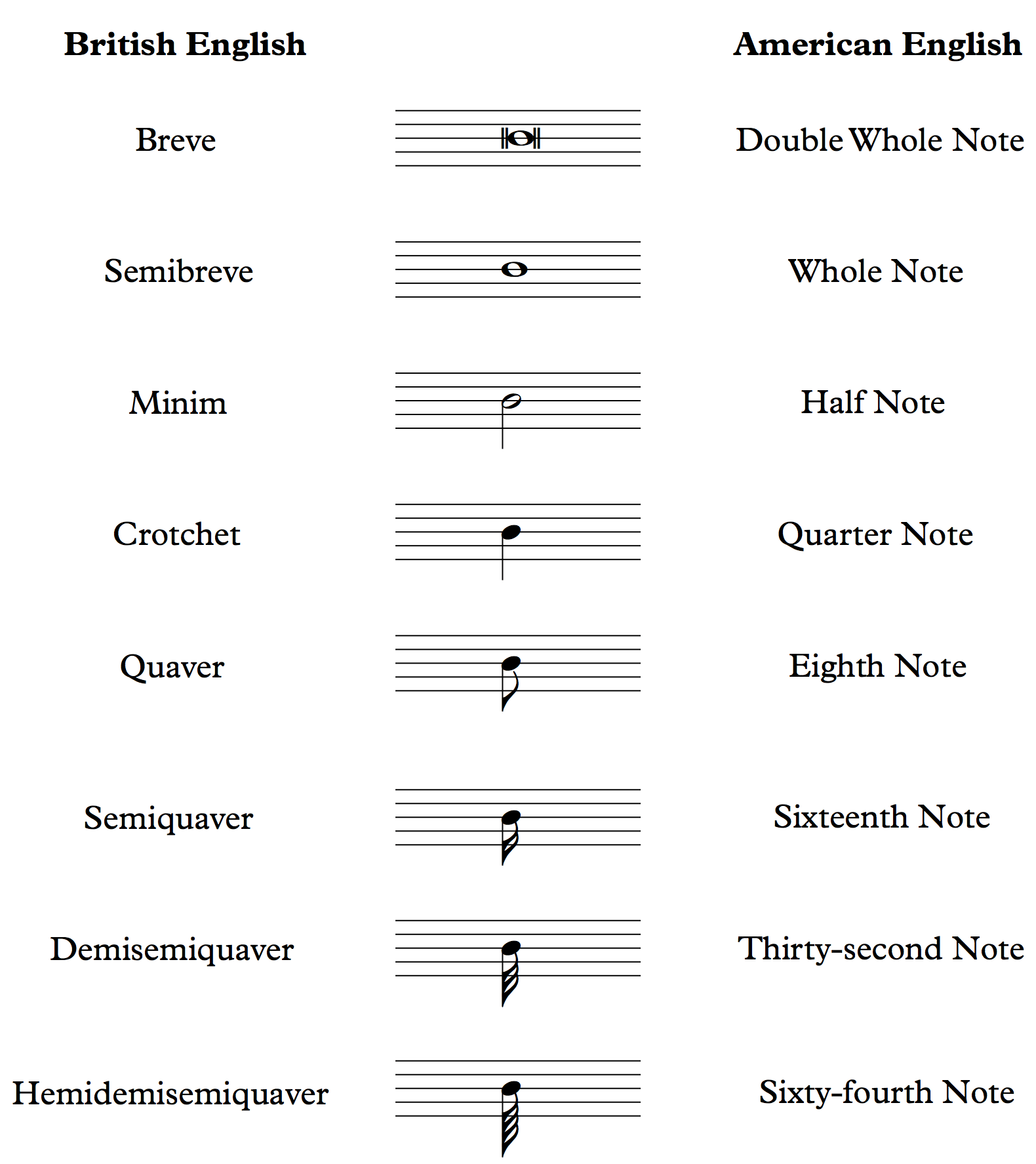 Detail Musical Notes Images And Names Nomer 8