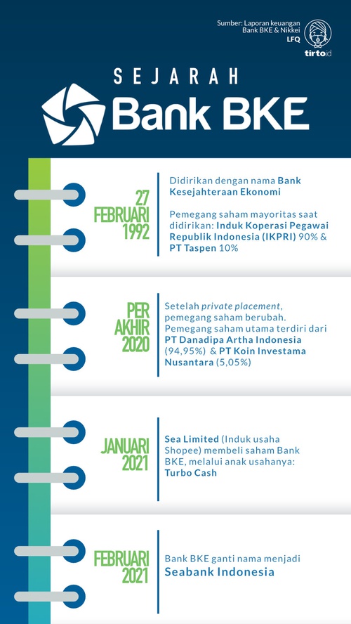 Detail Logo Bank Bke Nomer 13