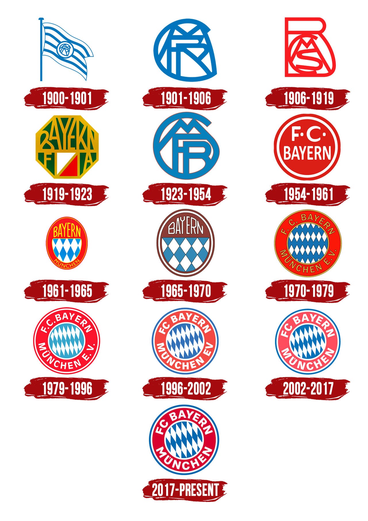 Detail Logo Bayern Munchen Terbaru Nomer 46