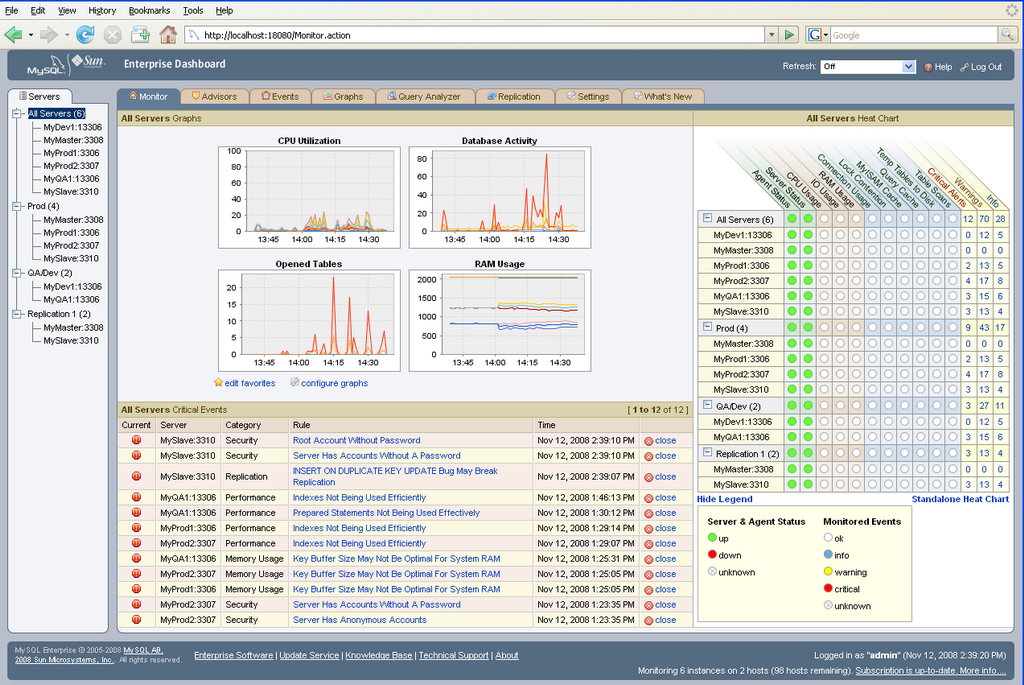 Detail Mysql Database Free Download Nomer 8