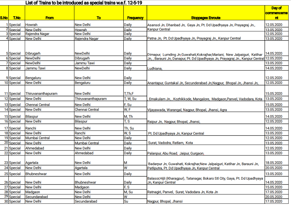 Detail Nagpur To Surat Train Nomer 51