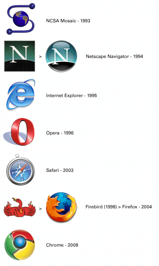 Detail Logo Browser Nomer 23