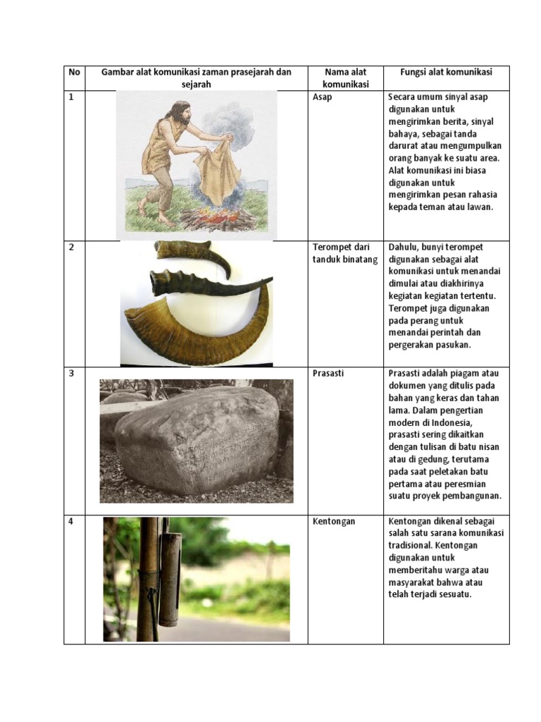 Detail Nama Alat Komunikasi Nomer 43