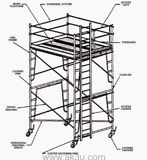 Nama Alat Scaffolding - KibrisPDR