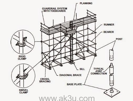 Detail Nama Alat Scaffolding Nomer 2