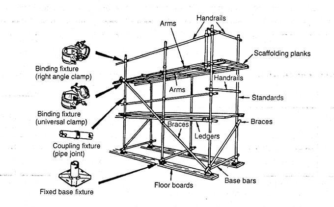 Detail Nama Alat Scaffolding Nomer 10