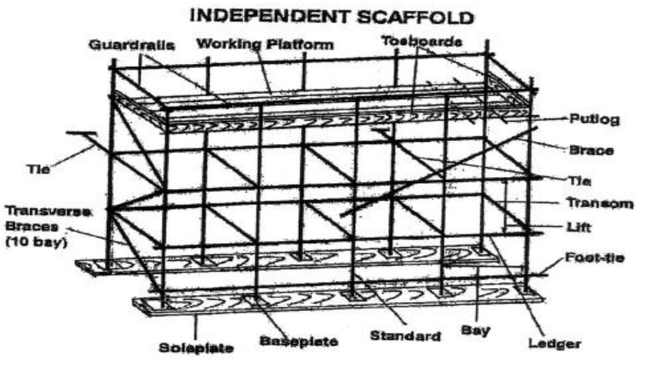 Detail Nama Alat Scaffolding Nomer 14