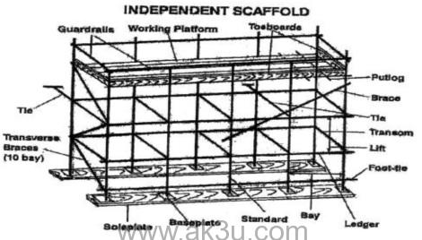 Detail Nama Alat Scaffolding Nomer 3