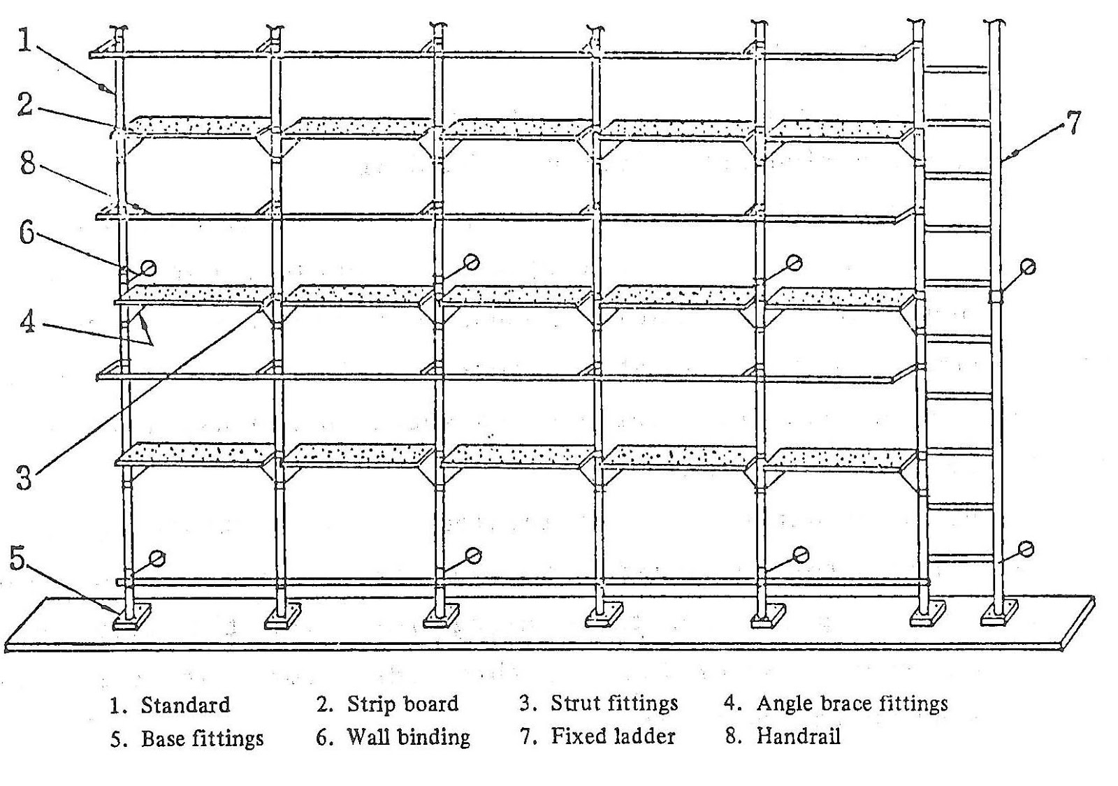 Detail Nama Alat Scaffolding Nomer 23