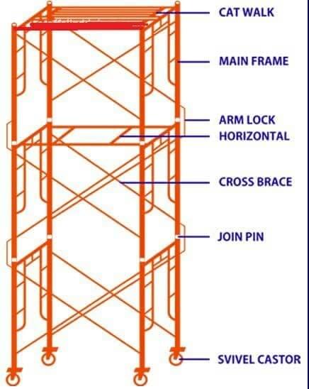 Detail Nama Alat Scaffolding Nomer 25