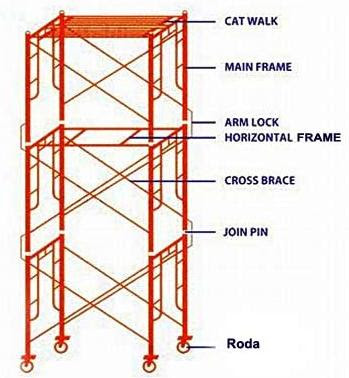 Detail Nama Alat Scaffolding Nomer 28