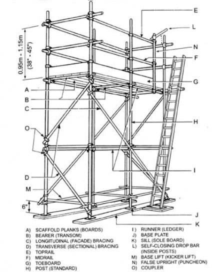 Detail Nama Alat Scaffolding Nomer 36