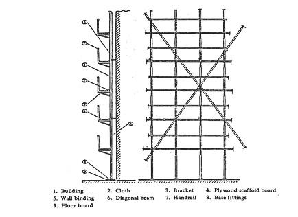 Detail Nama Alat Scaffolding Nomer 43